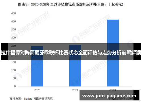 拉什福德对阵葡萄牙欧联杯比赛状态全面评估与走势分析前瞻解读
